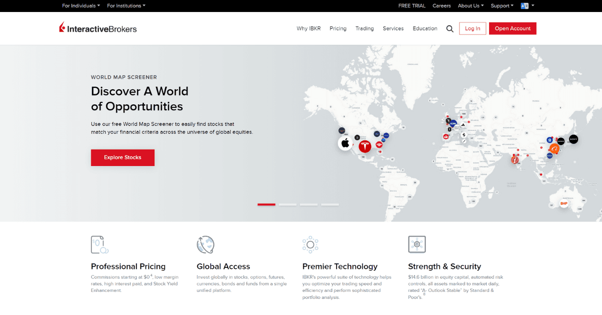 Interactive Brokers Guide