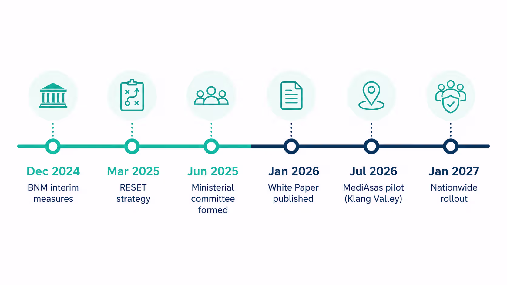 base mhit timeline 1.00
