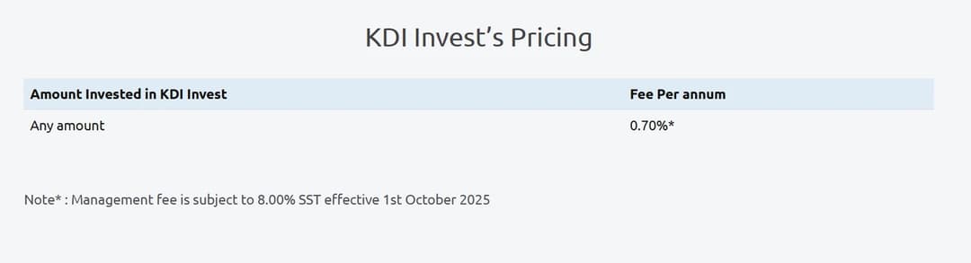 KDI Invest pricing table showing a 0.70% per annum fee on any amount, with a note that the management fee is subject to 8% SST effective 1 October 2025