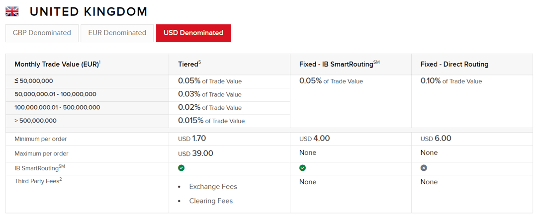 IBKR UK FEES 1