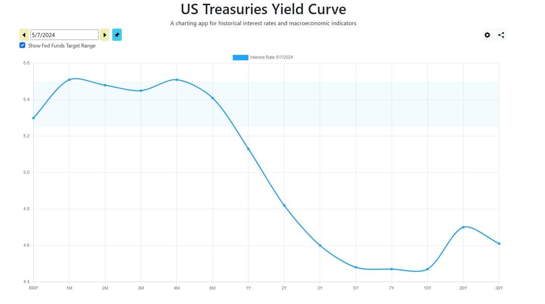 us treasury yield curve