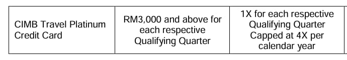 lounge access criteria