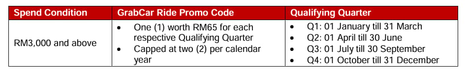 grab promo coupon