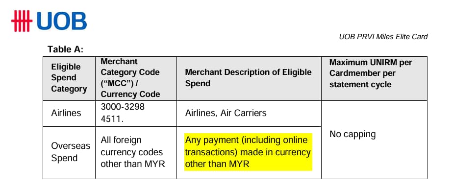UOB PRVI Miles Elite Card spending criteria