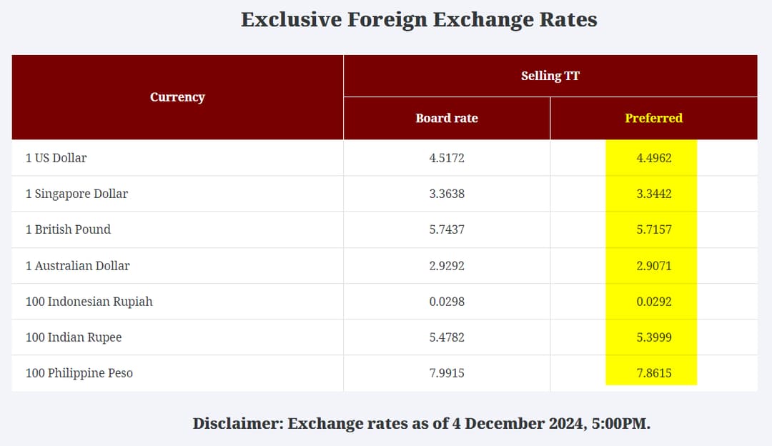 cimb preferred foreign exchange rates