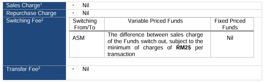 sales charges and repurchase charge