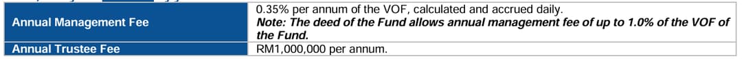 ASB annual fees