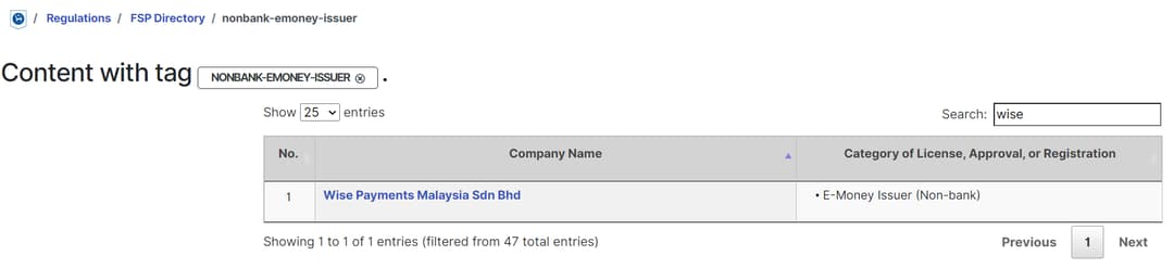 bnm listing of wise