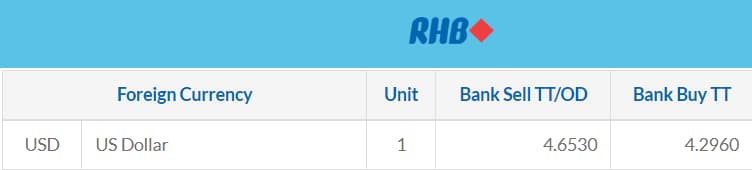 rhb tt rate