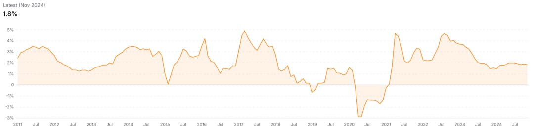 malaysia consumer price