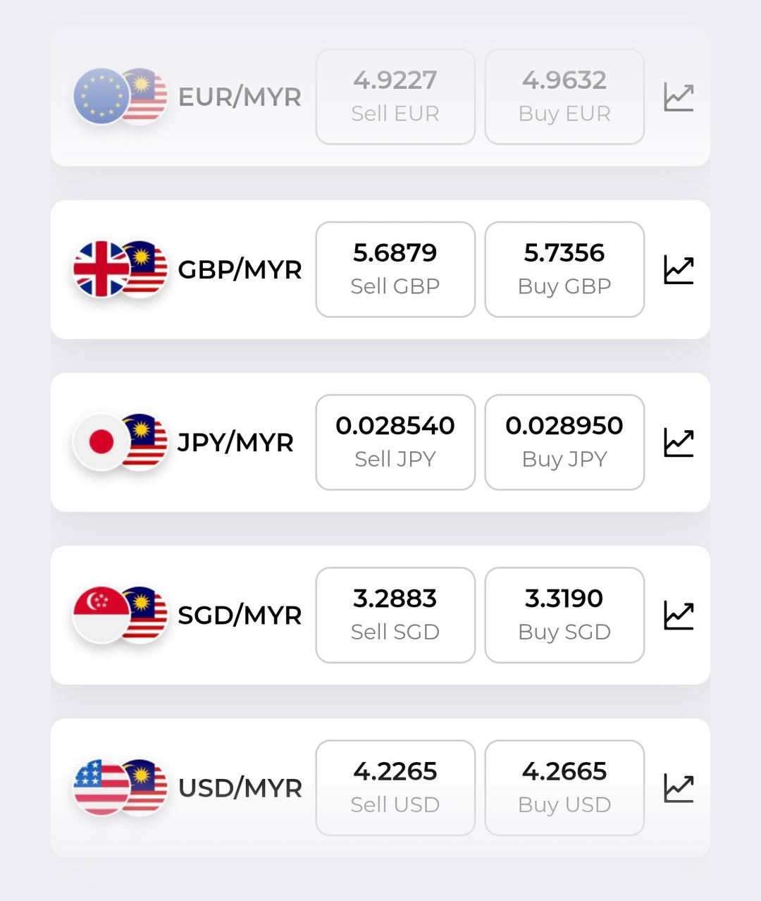 maybank global access exchange rate