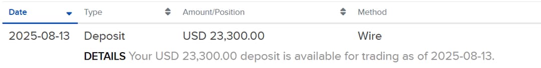 ibkr receive 23300