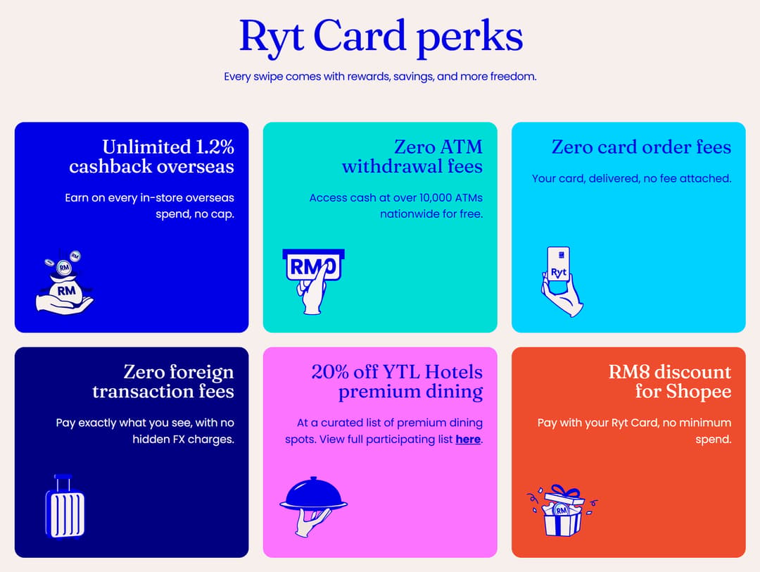 ryt card perks