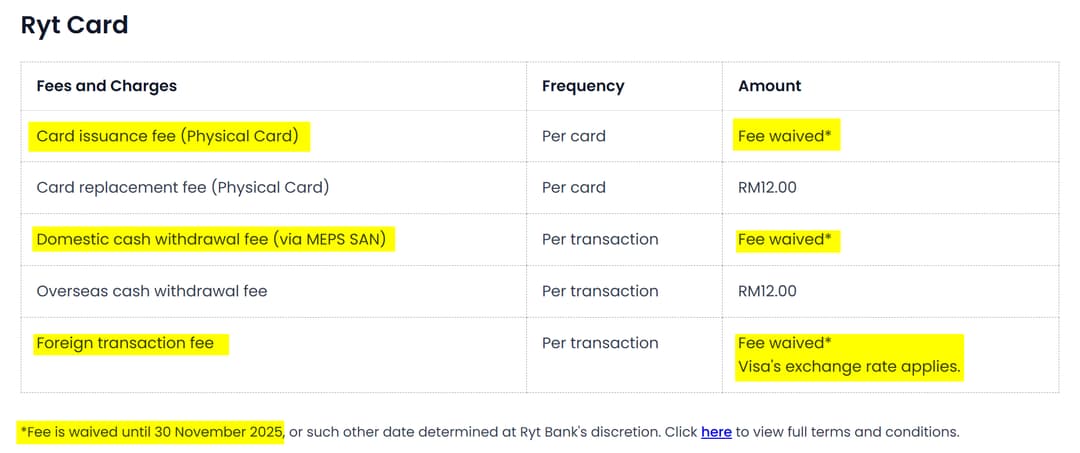 ryt card fees