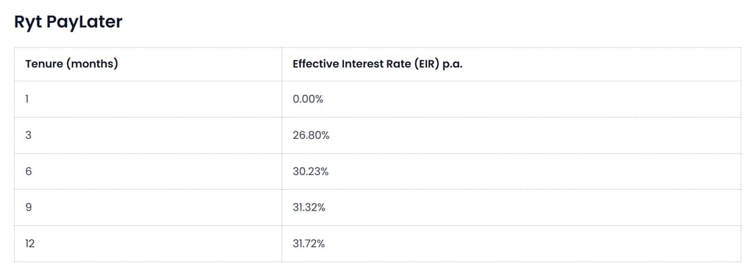 ryt paylater effective interest rate