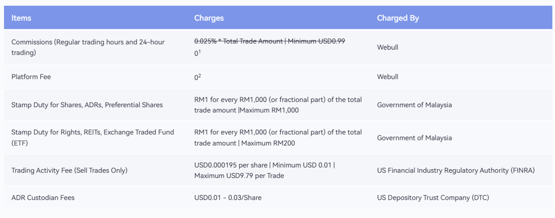 Webull Malaysia Pricing