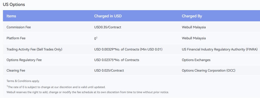 webull us options pricing