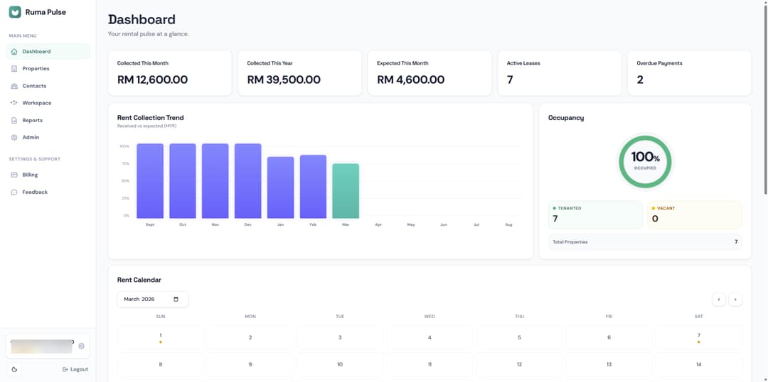 ruma pulse dashboard