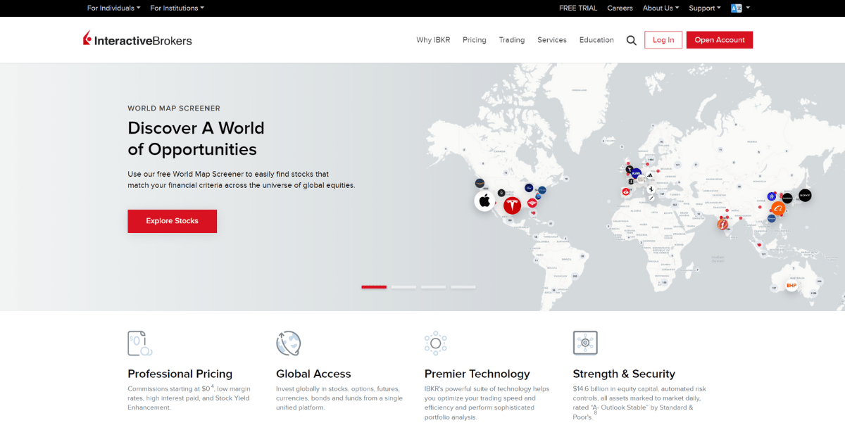 Interactive Brokers Guide