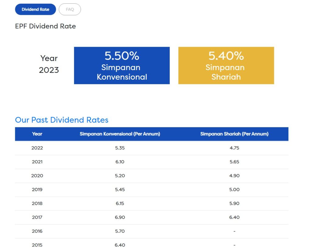 epf dividend history
