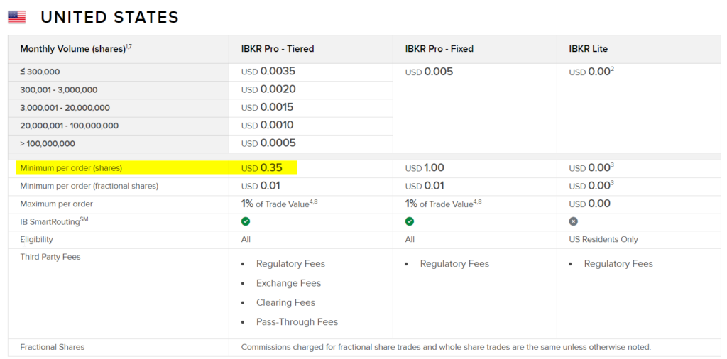 ibkr us fees