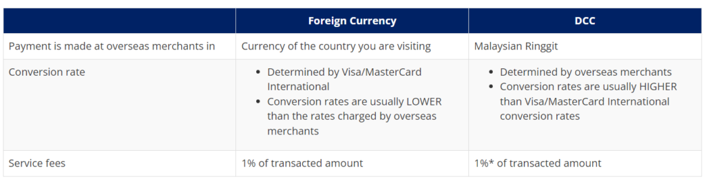 credit card conversion rate