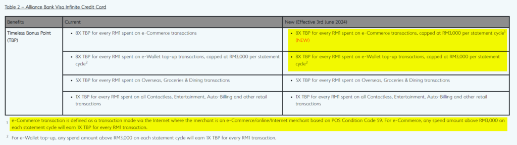 Alliance Bank Visa Infinite Credit Card rewards revision