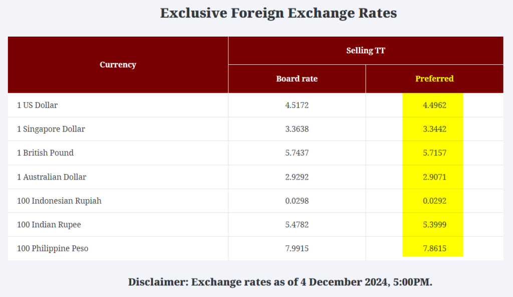 cimb preferred foreign exchange rates