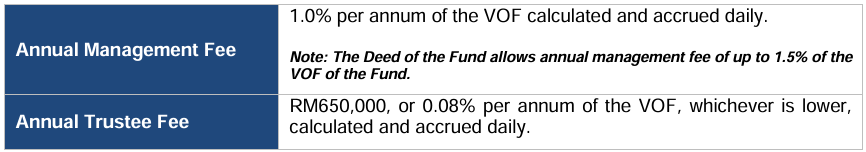 ASM annual fees