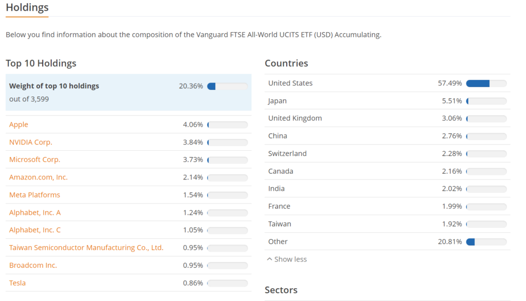 VWRA top holdings