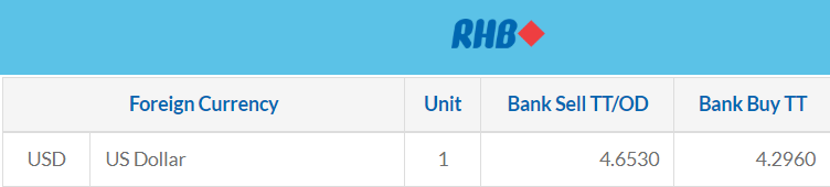 rhb tt rate