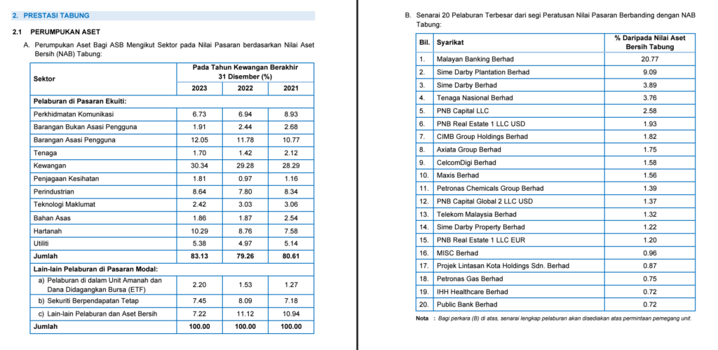 ASB top holdings and sectors