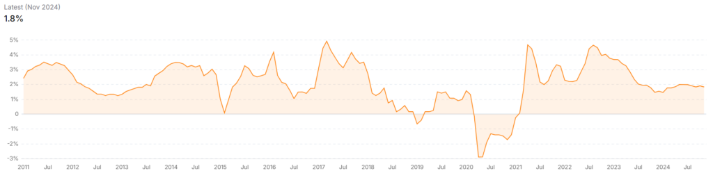 malaysia consumer price