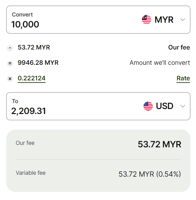 Wise variable fees on RM10000
