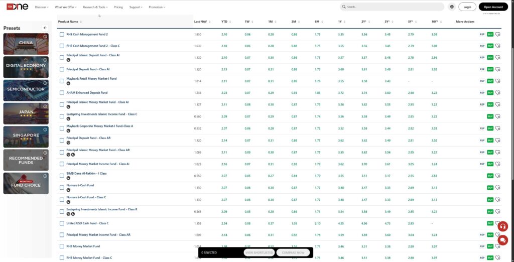 fsmone cash management
