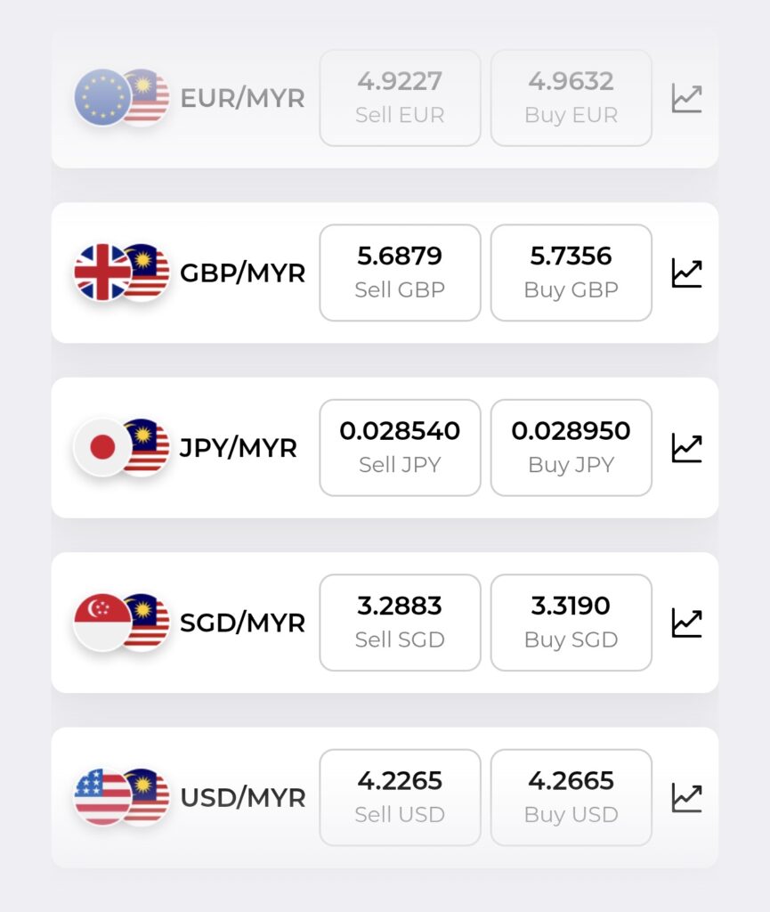 maybank global access exchange rate