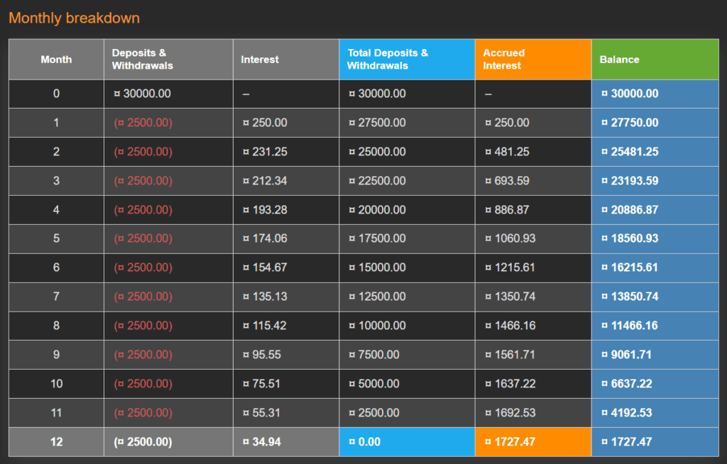 calculation on rm30000 installments