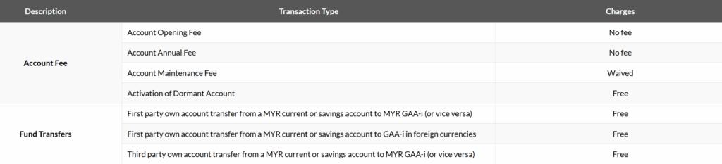 maybank global access fees