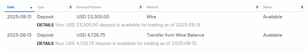 ibkr funding history