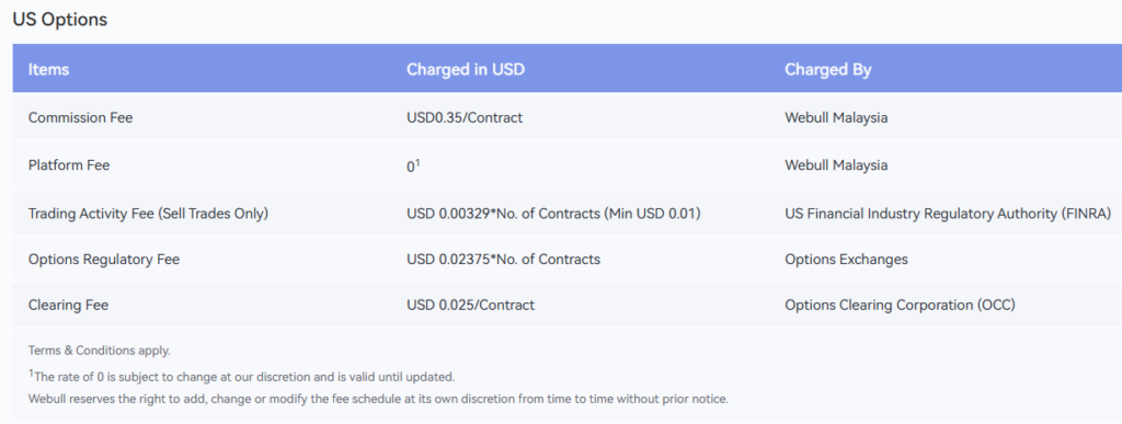 webull us options pricing