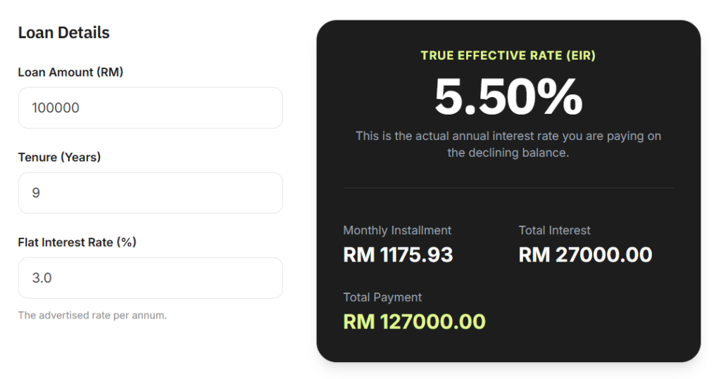 effective interest rate
