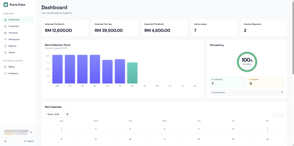 ruma pulse dashboard
